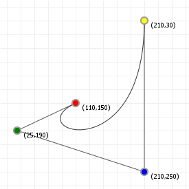 A Primer On Bezier Curves