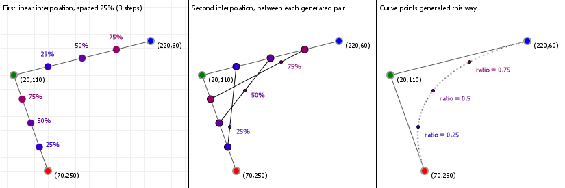 Bezier Curve in Computer Graphics, Examples