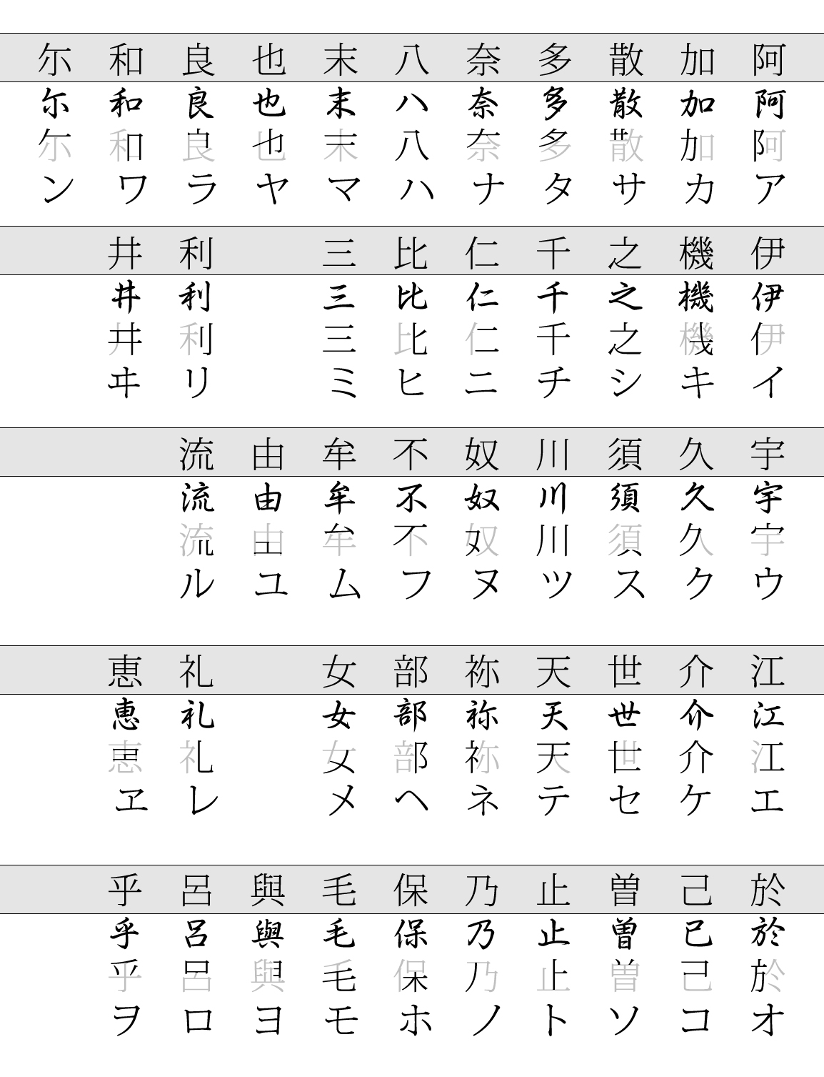 An Introduction To Japanese